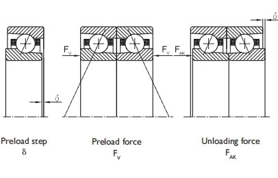 角接觸球軸承，品牌：IBC，尺寸圖6