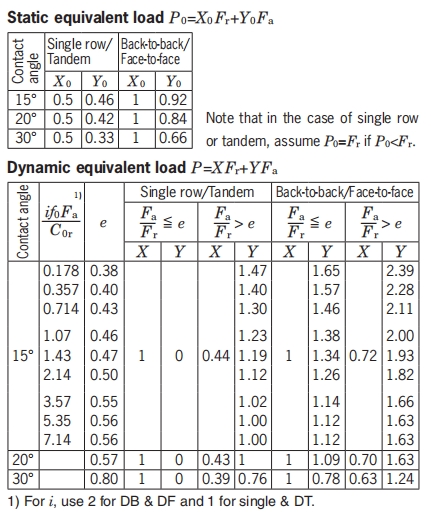 角接觸球軸承，品牌：KOYO，尺寸圖4