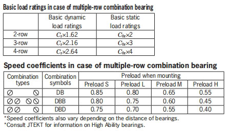 角接觸球軸承，品牌：KOYO，尺寸圖5