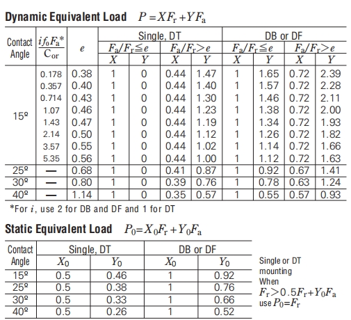 角接觸球軸承，品牌：NSK，尺寸圖3