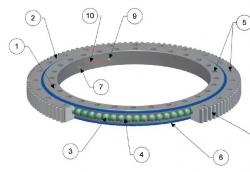 SKF回轉支承軸承的組成部件及詳細信息簡介